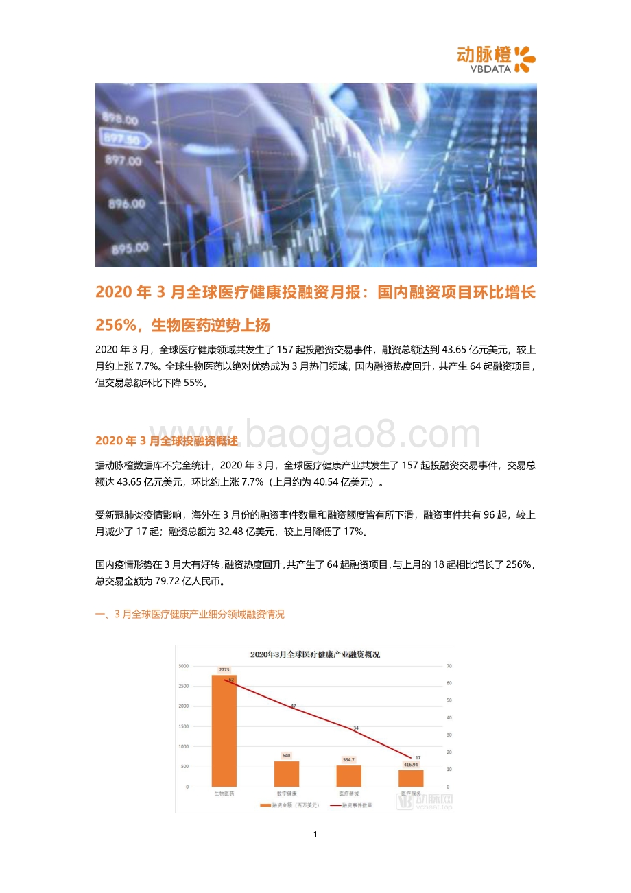 2020年3月全球医疗健康投融资月报.pdf_第1页