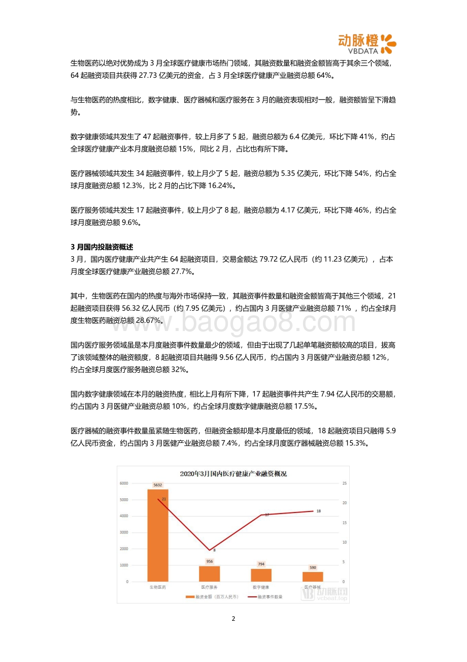 2020年3月全球医疗健康投融资月报.pdf_第2页