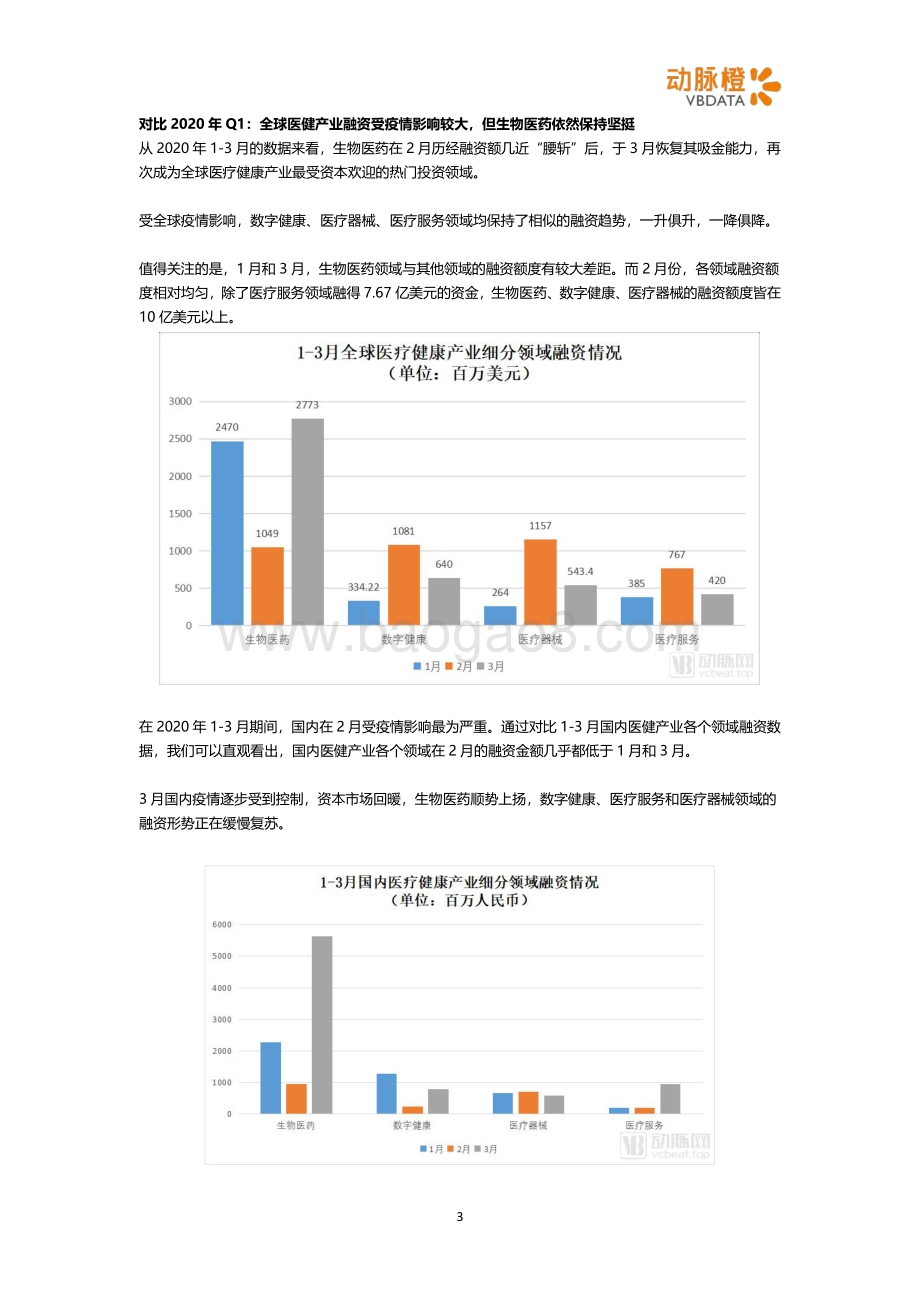 2020年3月全球医疗健康投融资月报.pdf_第3页