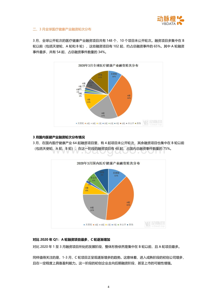 2020年3月全球医疗健康投融资月报.pdf_第4页