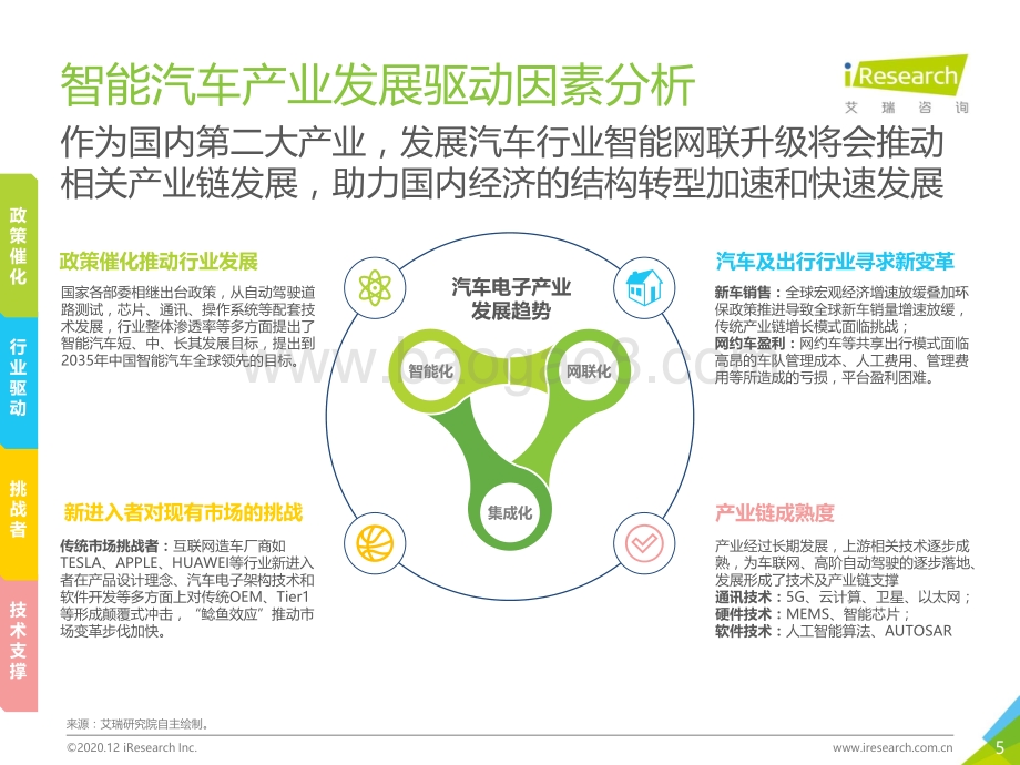 2020年中国智能互联-汽车产业变革研究报告.pdf_第5页