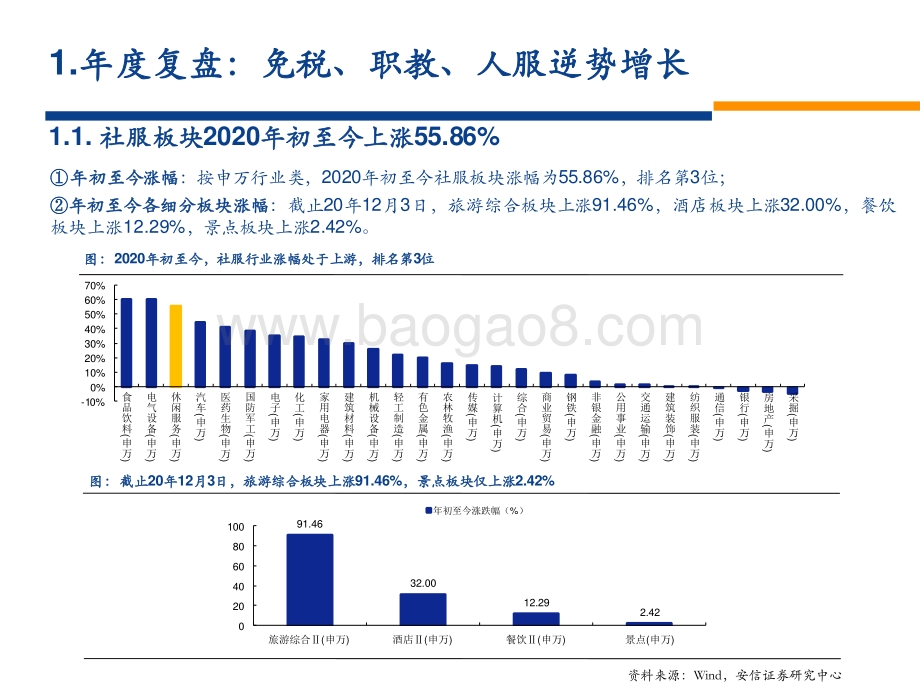 2021年社会服务年度策略：乘行业景气复苏之势享龙头业绩高增红利.pdf_第3页
