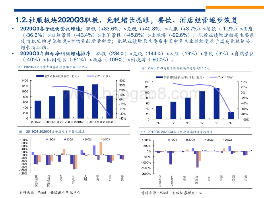 2021年社会服务年度策略：乘行业景气复苏之势享龙头业绩高增红利.pdf_第4页