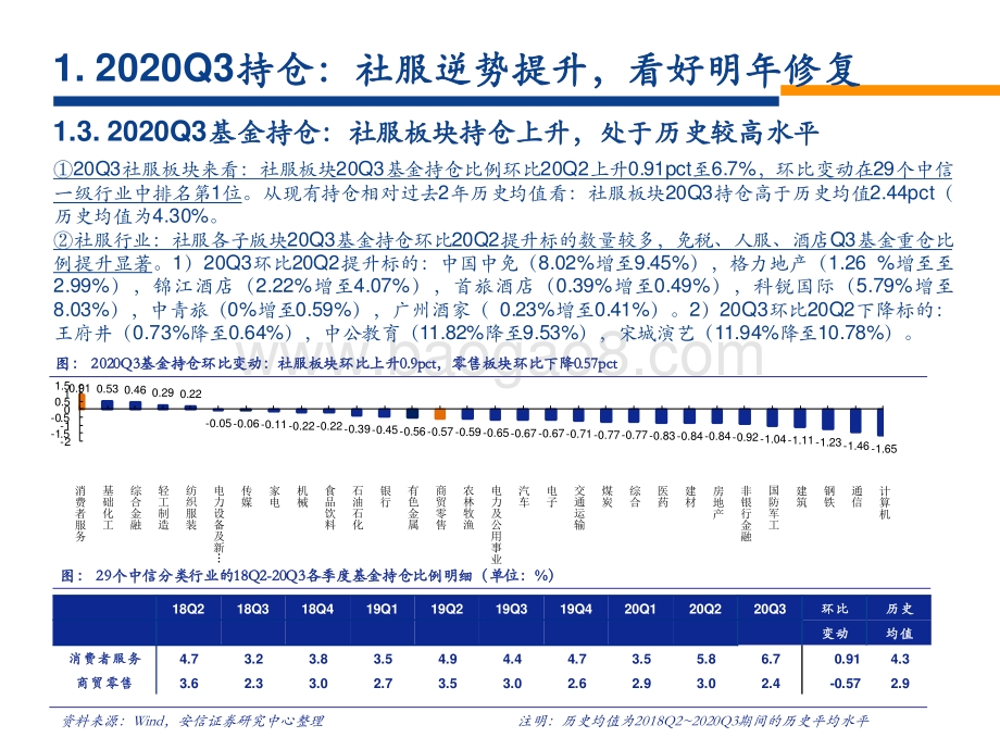 2021年社会服务年度策略：乘行业景气复苏之势享龙头业绩高增红利.pdf_第5页