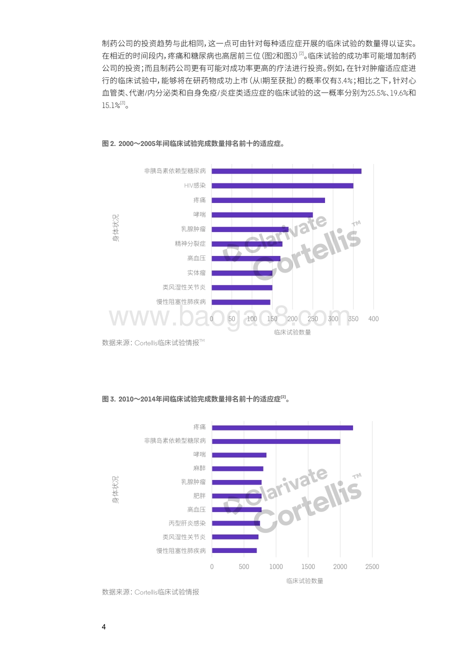 临床试验计划变化趋势.pdf_第5页