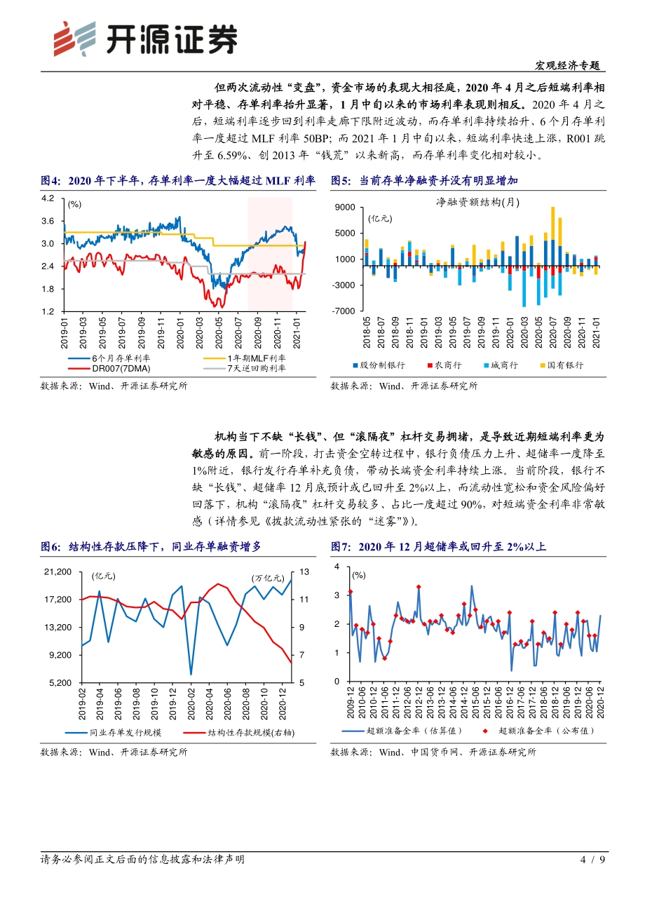 宏观经济专题：流动性“变盘”这次不一样.pdf_第4页