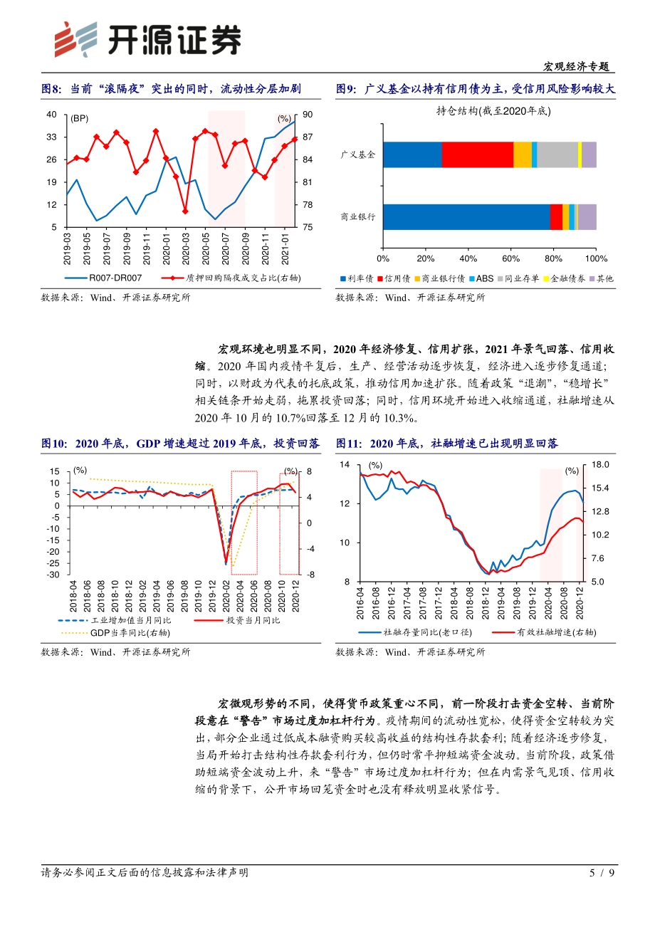 宏观经济专题：流动性“变盘”这次不一样.pdf_第5页