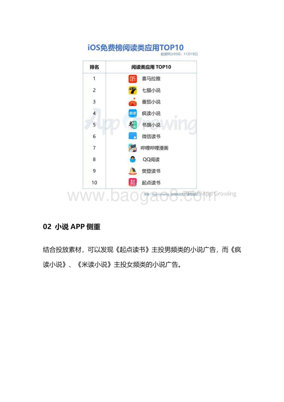 小说广告套路满满.pdf_第3页