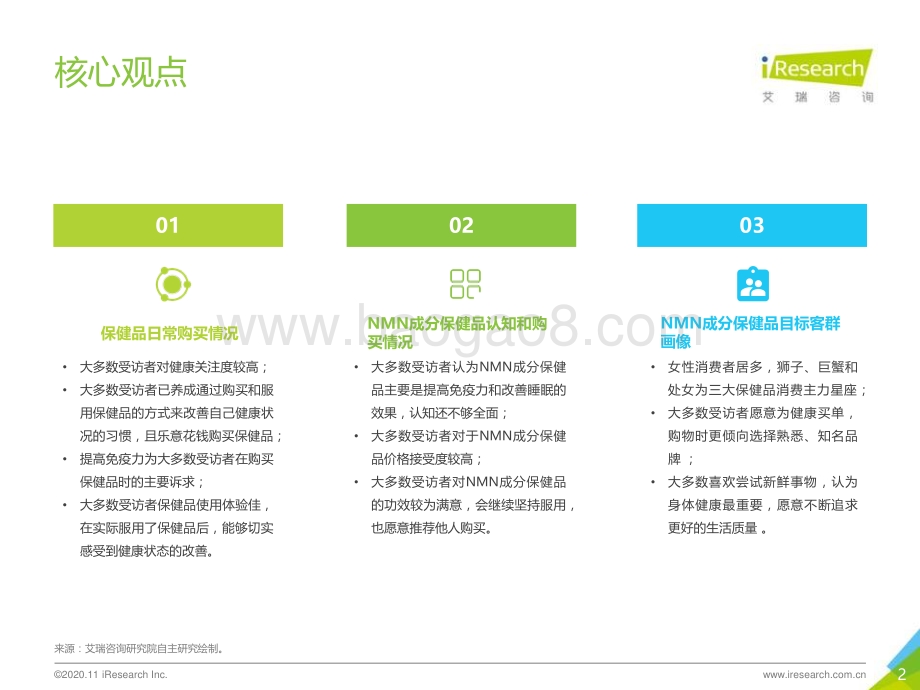 2020年NMN成分补剂消费者调研报告.pdf_第2页