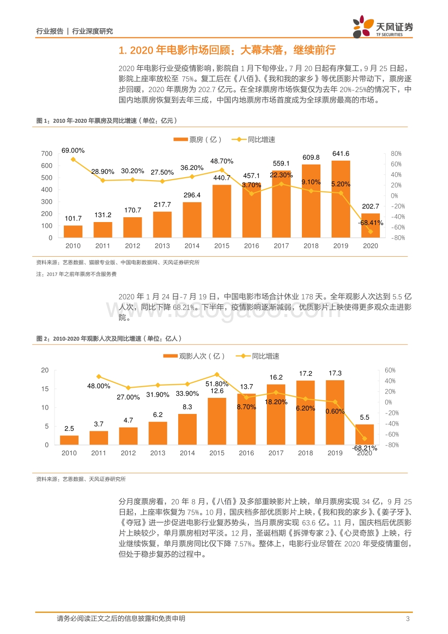 21年电影春节档前瞻：优质影片充足如疫情无碍票房或创新高.pdf_第3页