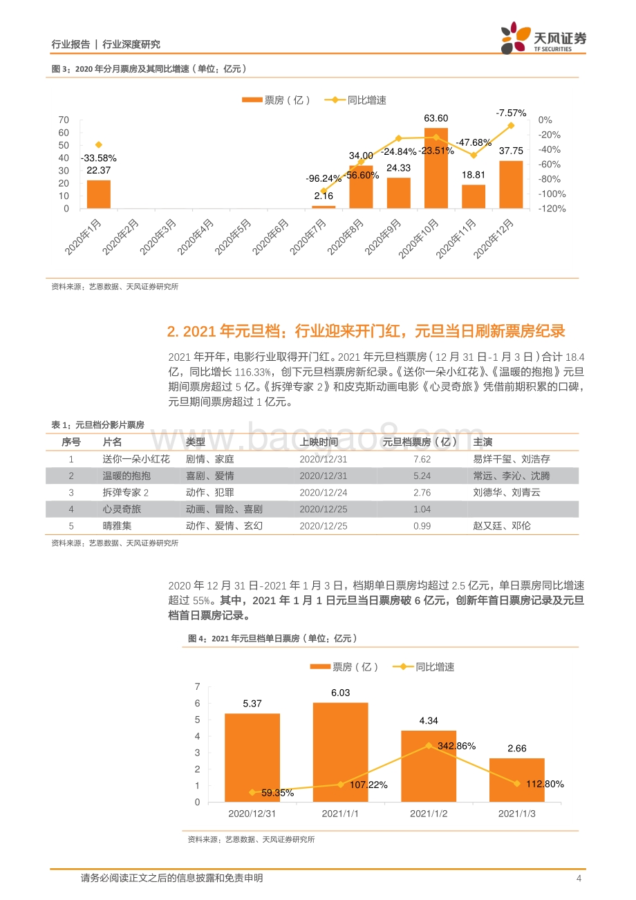 21年电影春节档前瞻：优质影片充足如疫情无碍票房或创新高.pdf_第4页