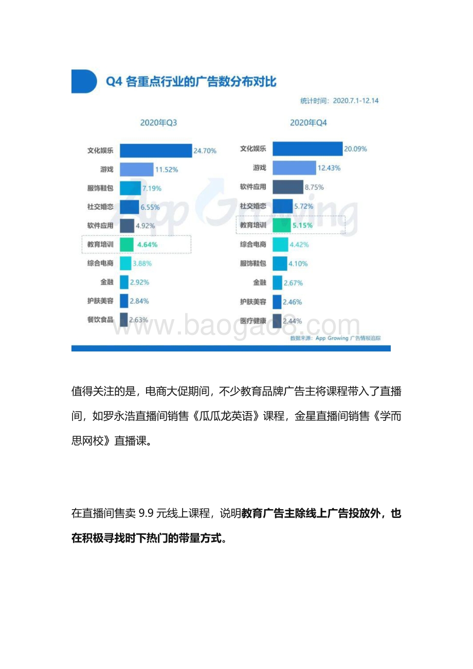2020年Q4教育行业广告投放分析.pdf_第2页