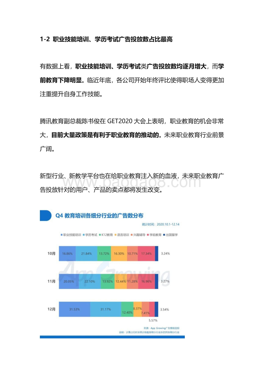 2020年Q4教育行业广告投放分析.pdf_第5页