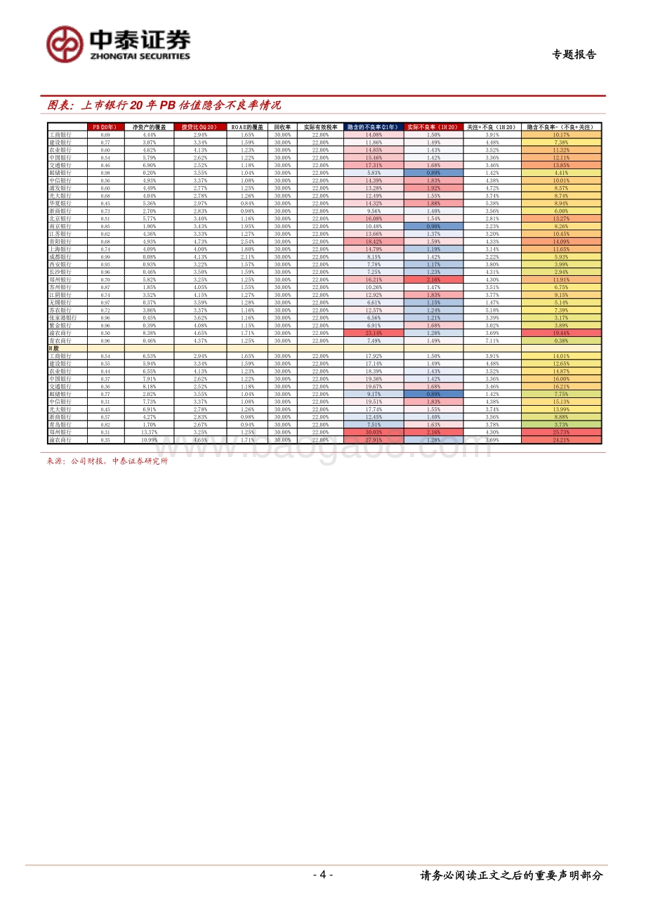 银行基本面研究系列：制造业复苏是银行资产质量的核心变量.pdf_第4页