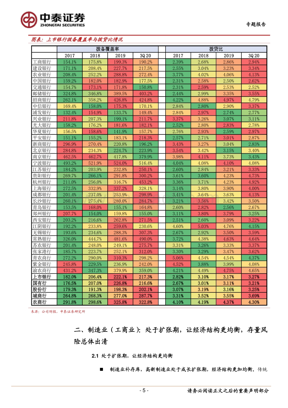 银行基本面研究系列：制造业复苏是银行资产质量的核心变量.pdf_第5页