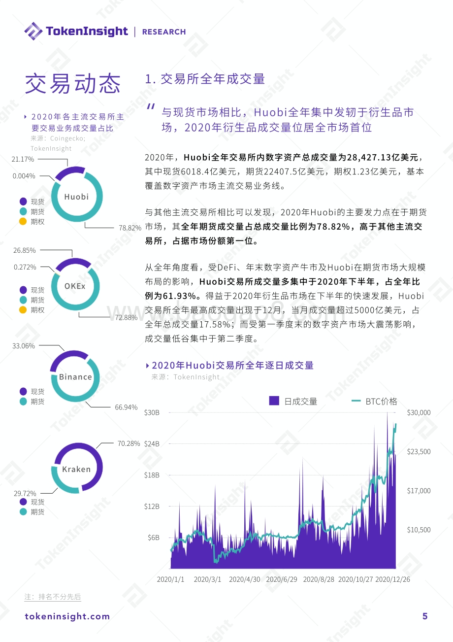 2020火币交易所年度总结.pdf_第5页