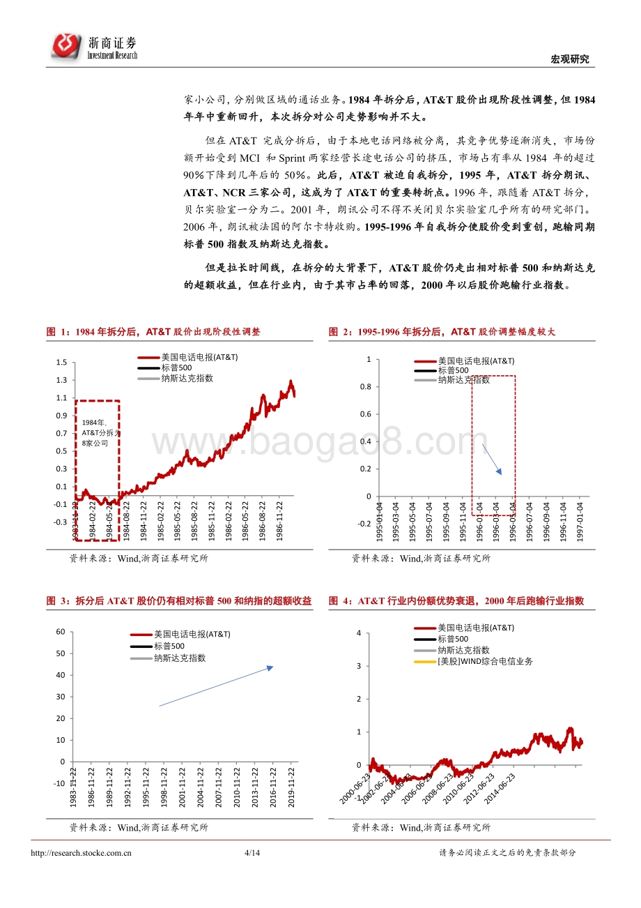 反垄断系列研究之六：反垄断措施如何影响资产价格？.pdf_第4页