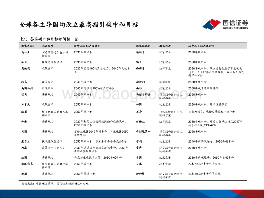 多晶硅料：“碳中和”下的乌亮黄金.pdf_第4页