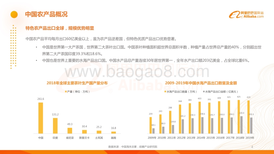 2020年阿里巴巴国际站食品饮料&农业行业解读及趋势分析.pdf_第4页