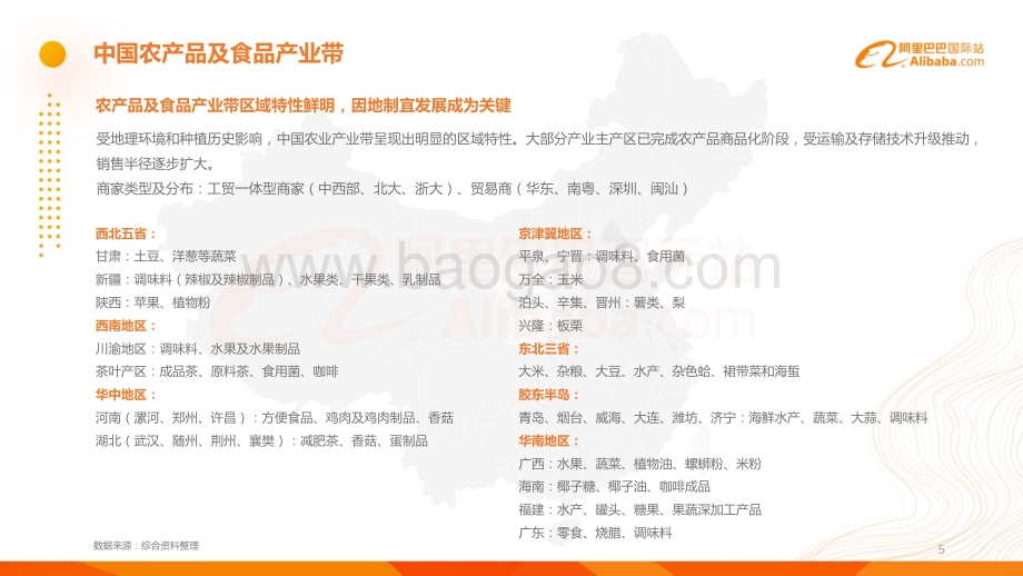 2020年阿里巴巴国际站食品饮料&农业行业解读及趋势分析.pdf_第5页