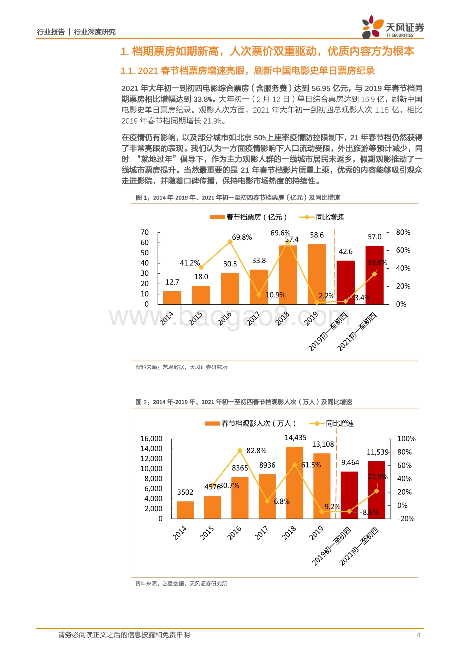 21年电影春节档总结：如期新高内容为王.pdf_第4页
