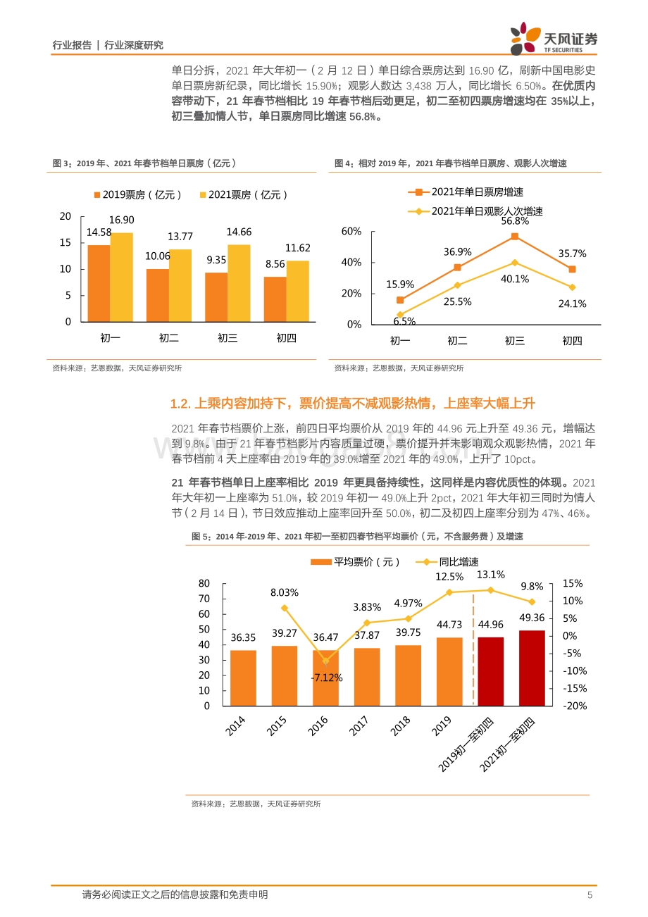 21年电影春节档总结：如期新高内容为王.pdf_第5页