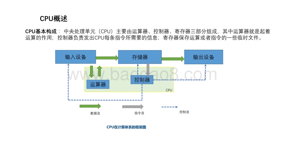 ARM行业研究框架.pdf_第4页