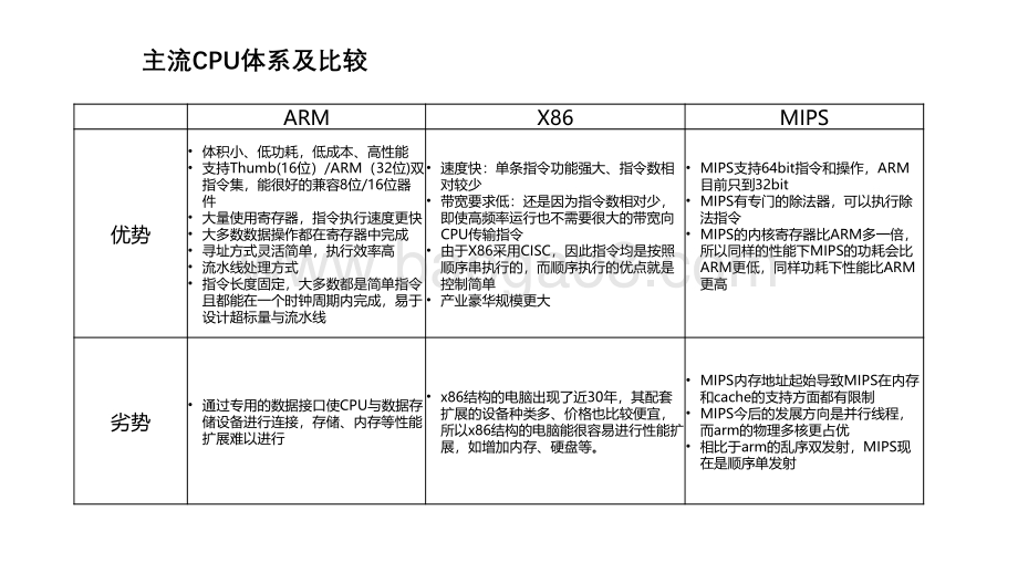 ARM行业研究框架.pdf_第5页