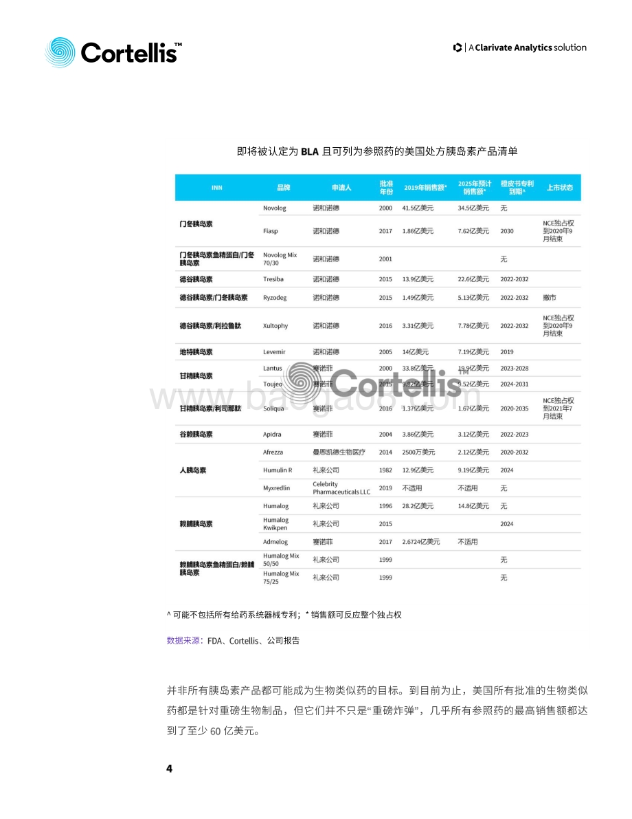 2020年第二期仿制药行业动态.pdf_第4页