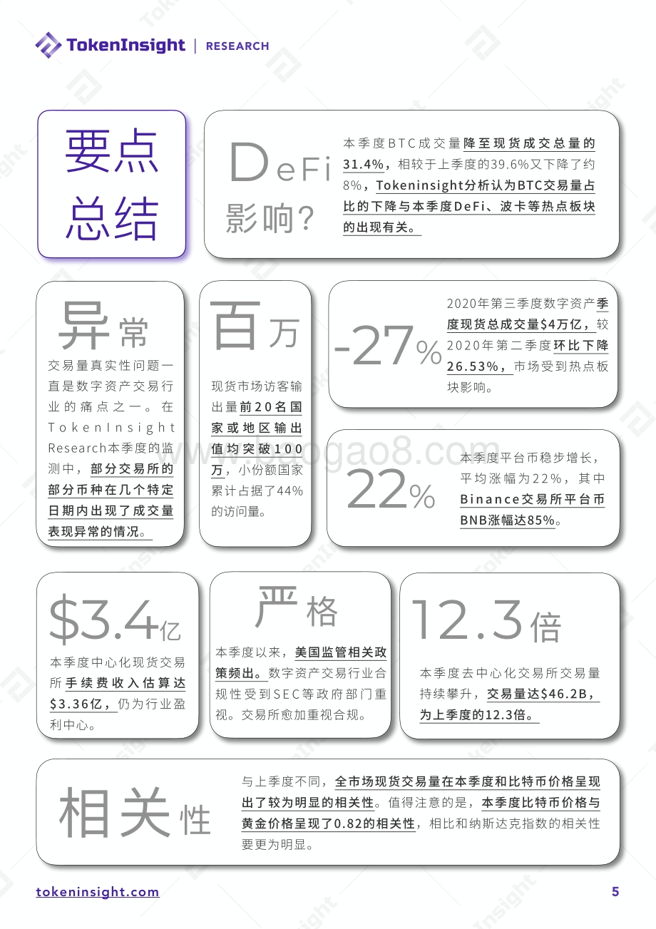 2020年Q3数字资产现货交易所行业研究报告.pdf_第5页