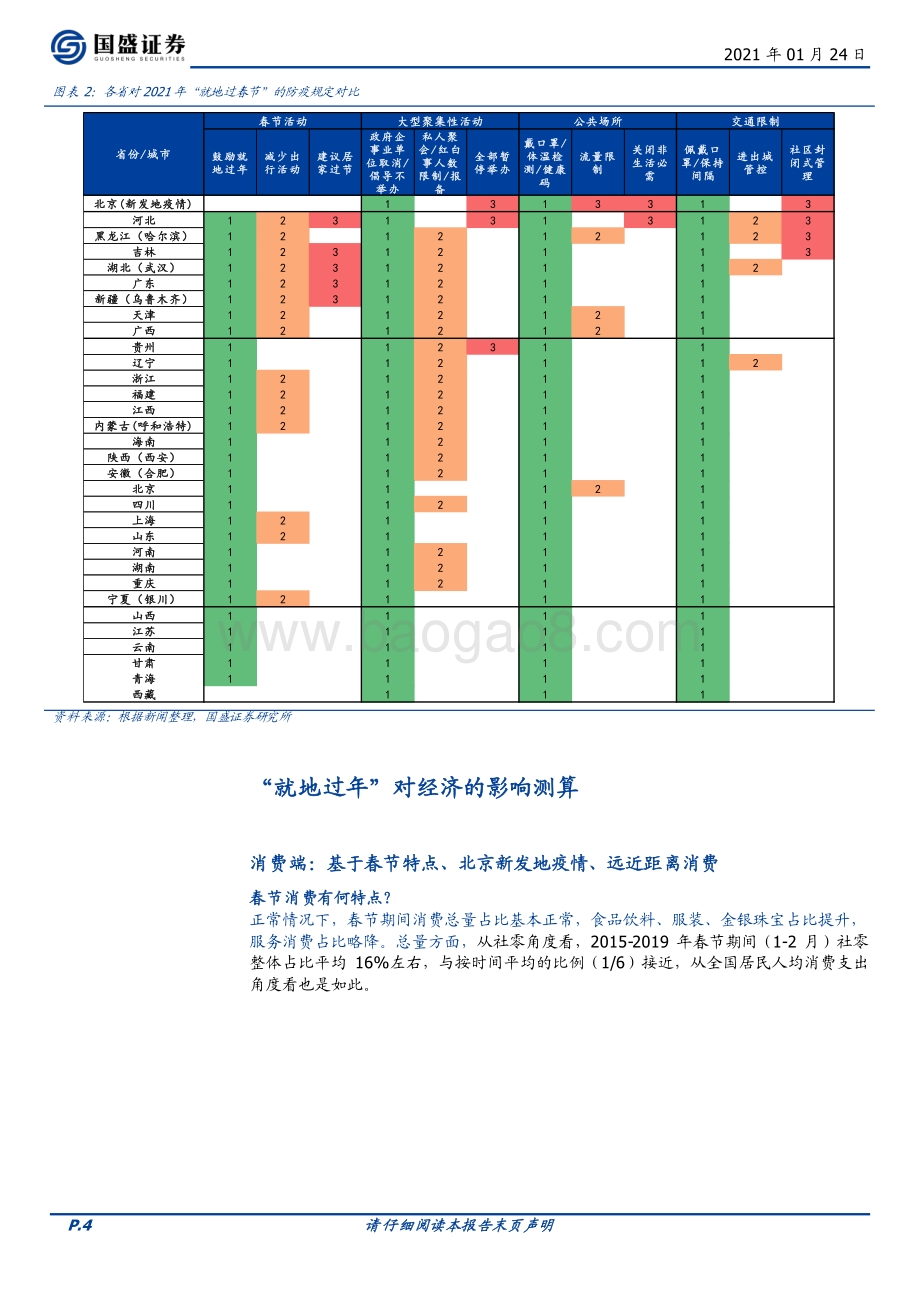 “就地过年”对经济冲击有多大？.pdf_第4页