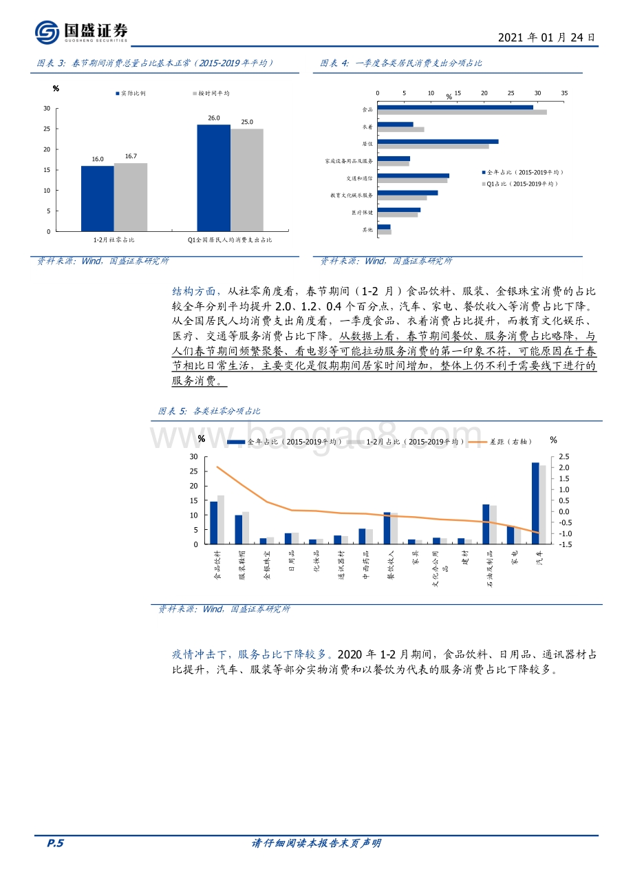 “就地过年”对经济冲击有多大？.pdf_第5页