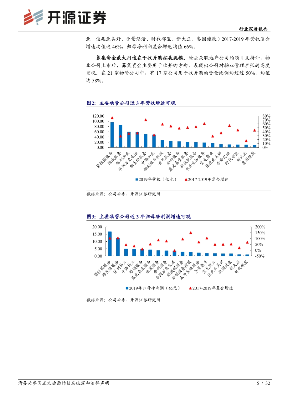 物管行业专题报告一：物管三重场景远期估值在于业务边界延展性.pdf_第5页