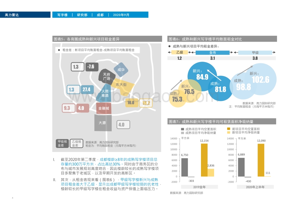 成都楼宇更新专题：“转改升”下的写字楼供应内循环.pdf_第4页