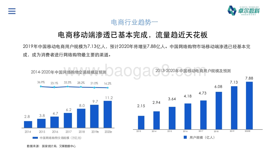 微博电商营销行业研究报告.pdf_第5页