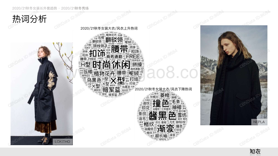 2020秋冬女装大衣风衣长外套趋势分析.pdf_第3页