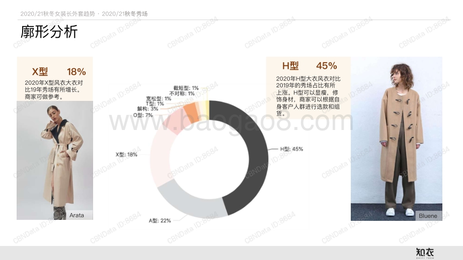 2020秋冬女装大衣风衣长外套趋势分析.pdf_第4页