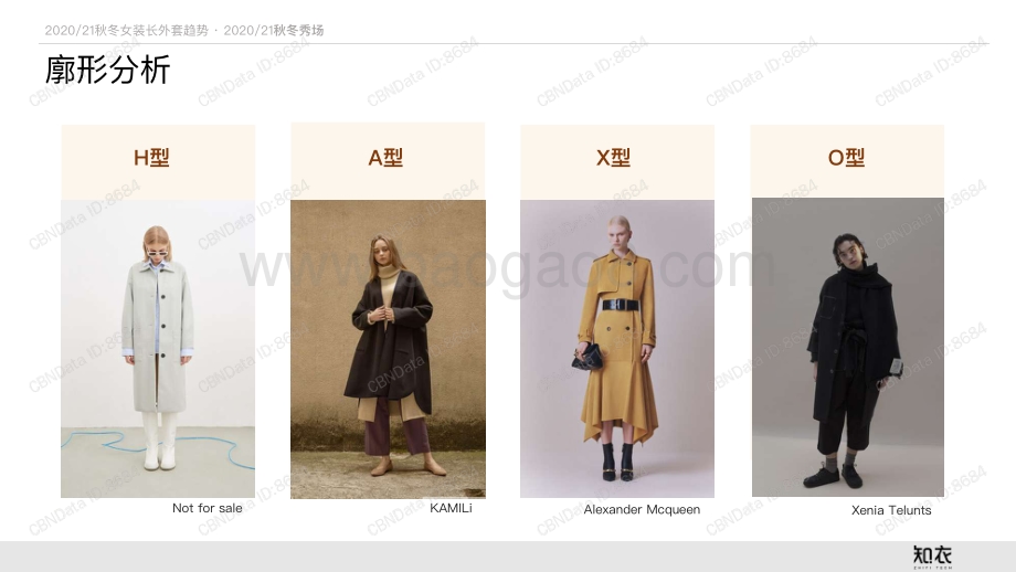2020秋冬女装大衣风衣长外套趋势分析.pdf_第5页