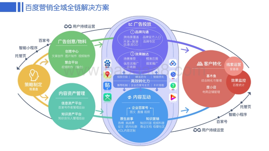 企业百家号教育行业运营指导手册.pdf_第4页