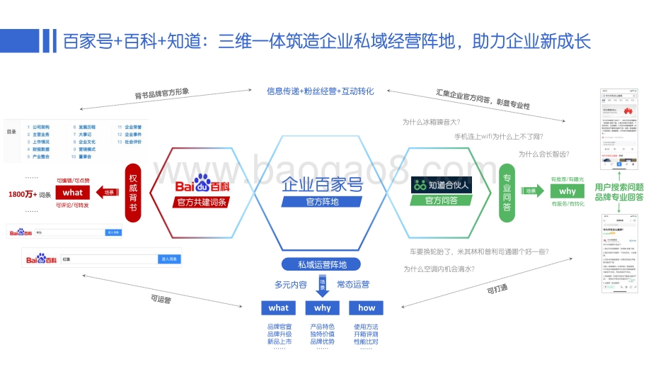 企业百家号教育行业运营指导手册.pdf_第5页