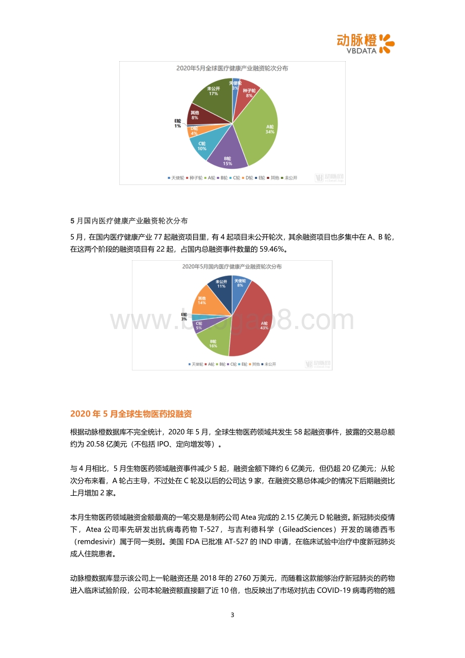 2020年5月全球医疗健康投融资月报.pdf_第3页