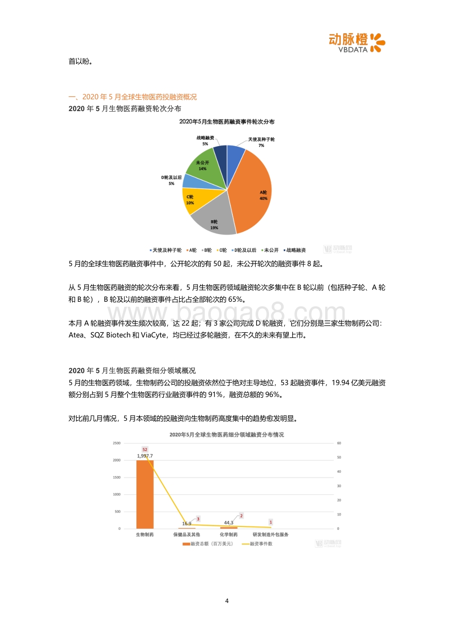 2020年5月全球医疗健康投融资月报.pdf_第4页