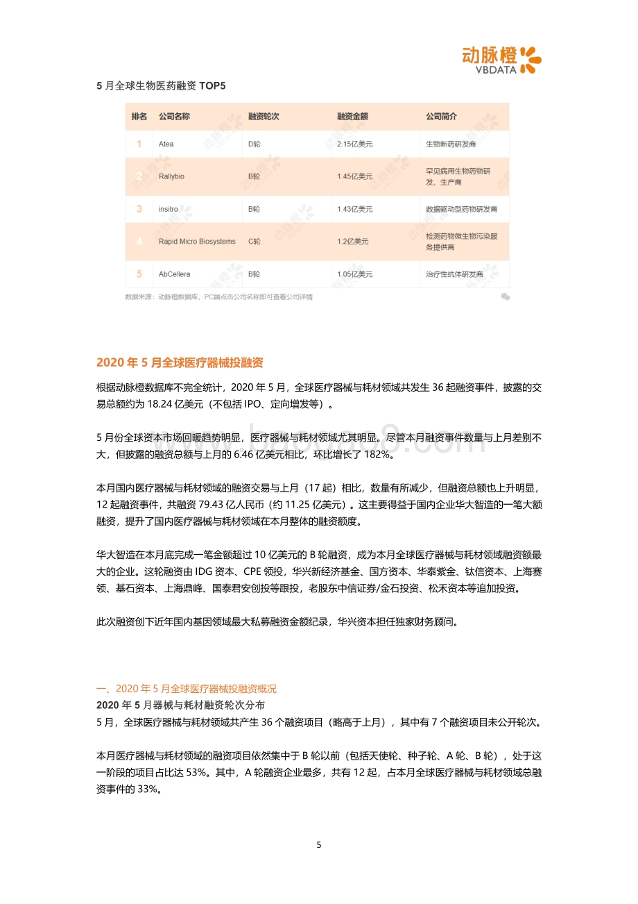 2020年5月全球医疗健康投融资月报.pdf_第5页