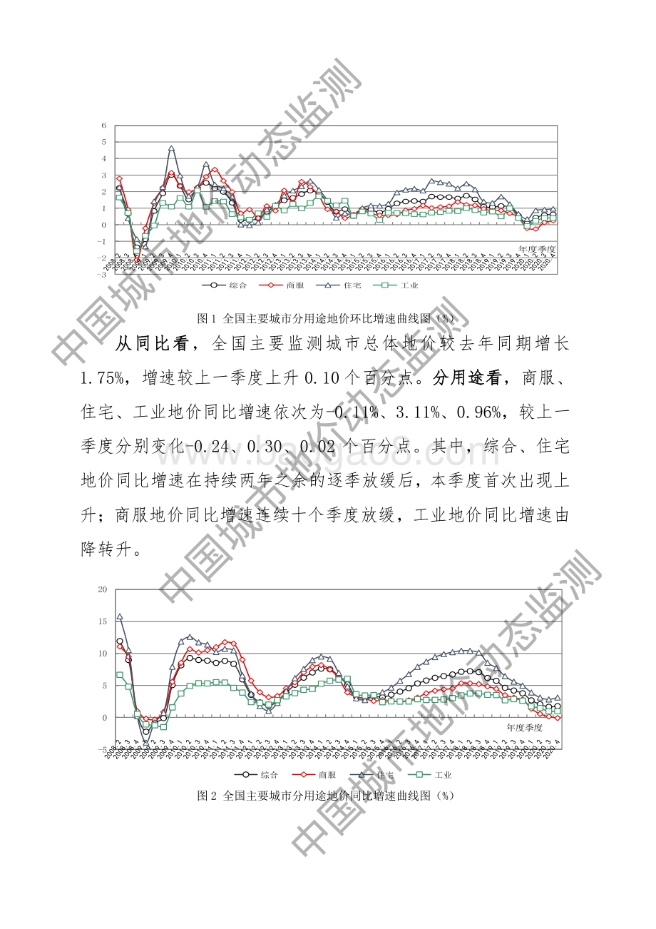 2020年第四季度全国主要城市地价监测报告.pdf_第2页