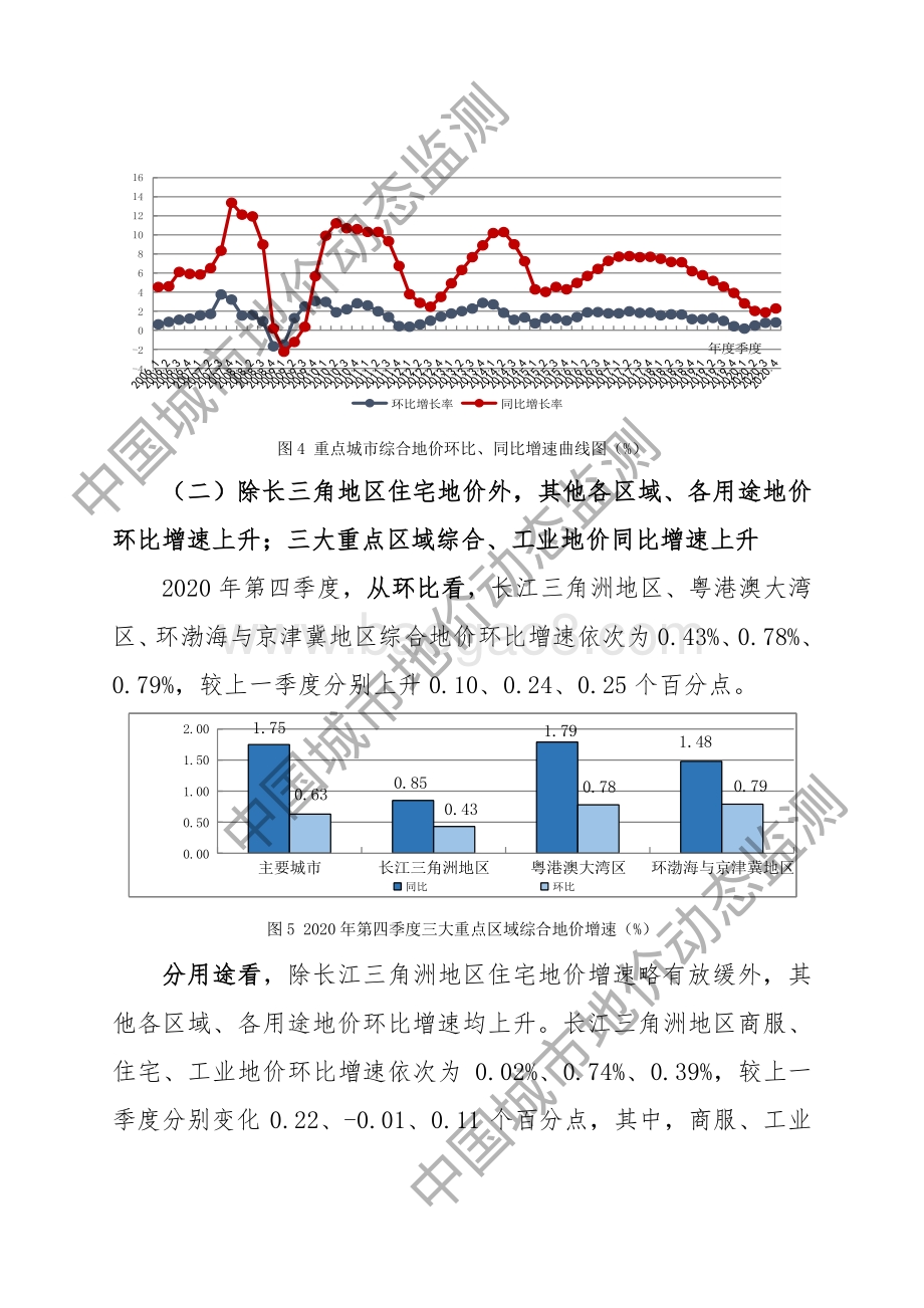2020年第四季度全国主要城市地价监测报告.pdf_第4页