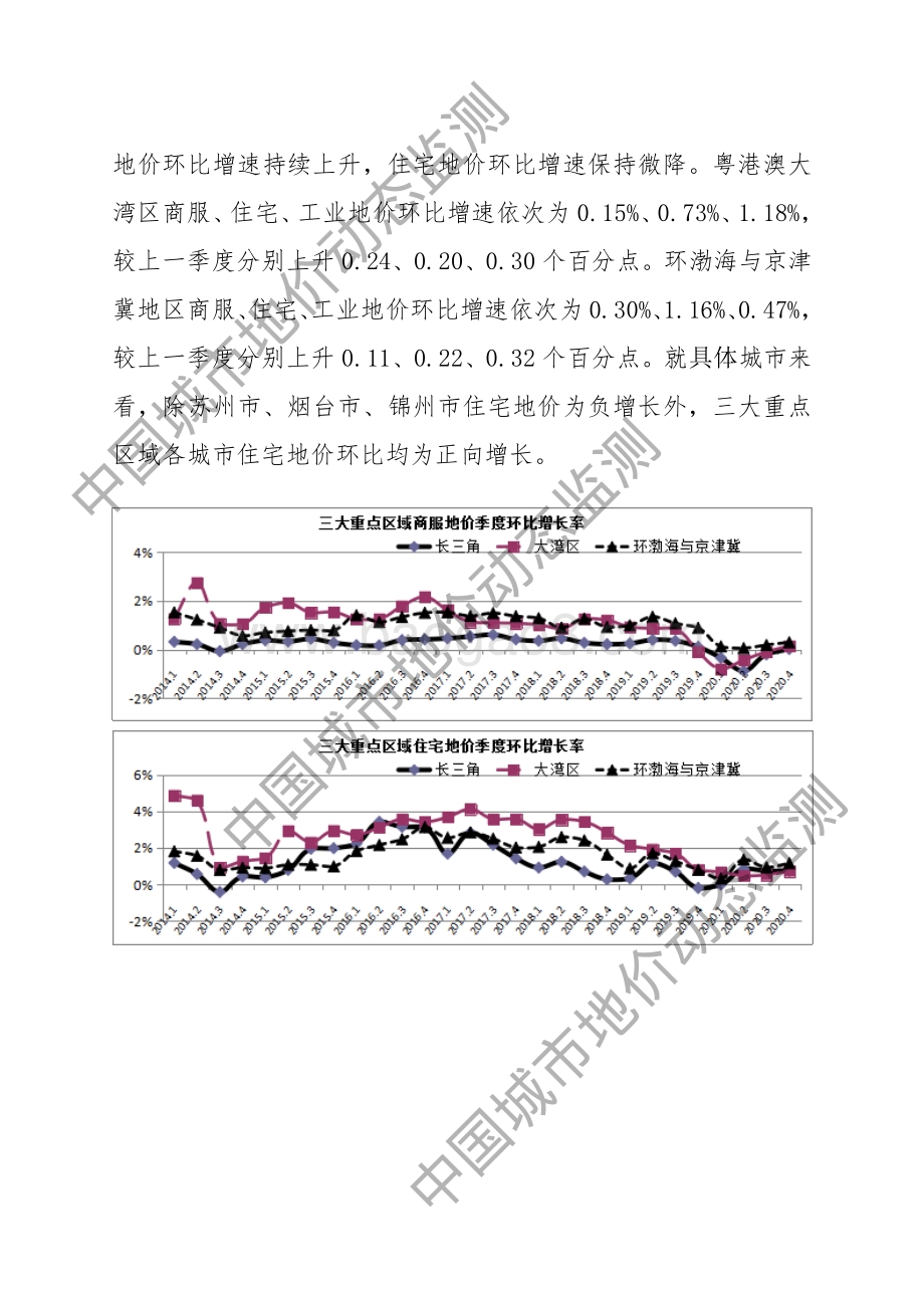2020年第四季度全国主要城市地价监测报告.pdf_第5页