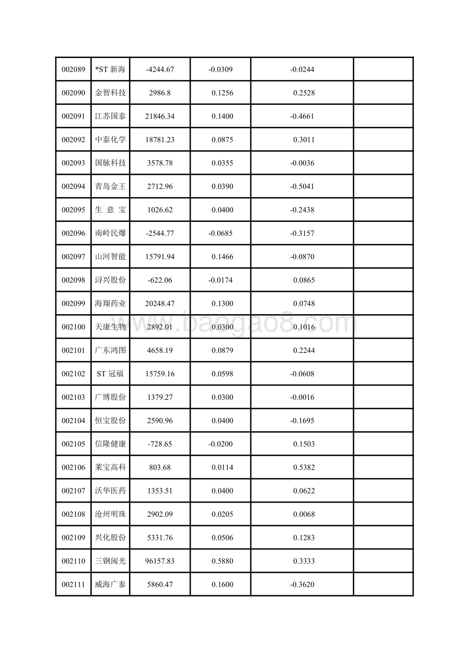深市中小板上市公司2020年一季报主要财务指标.pdf_第5页