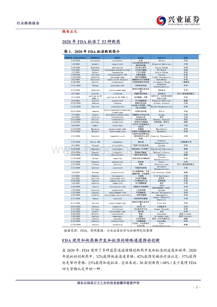 2020年FDA批准新药梳理.pdf_第2页