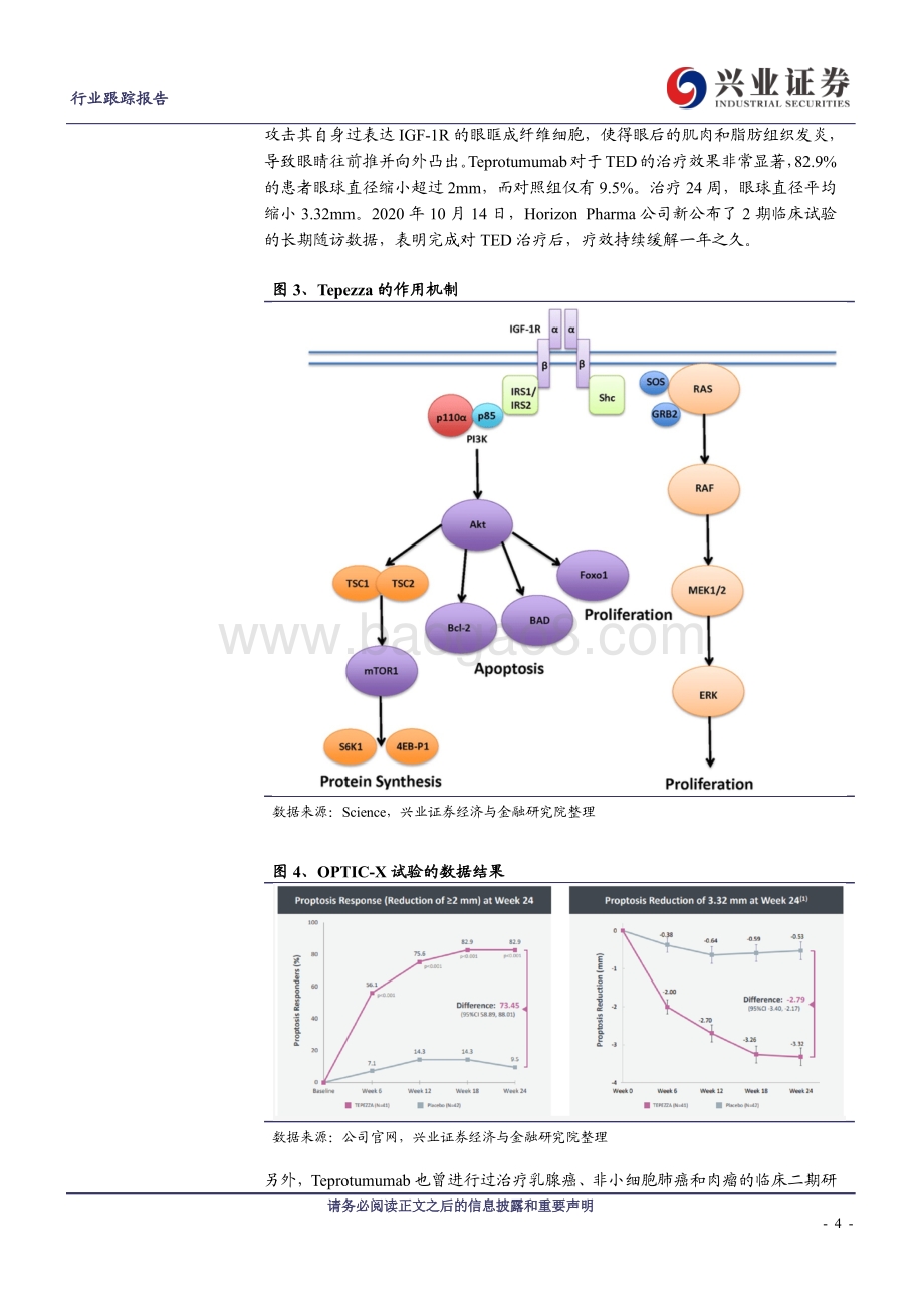 2020年FDA批准新药梳理.pdf_第4页