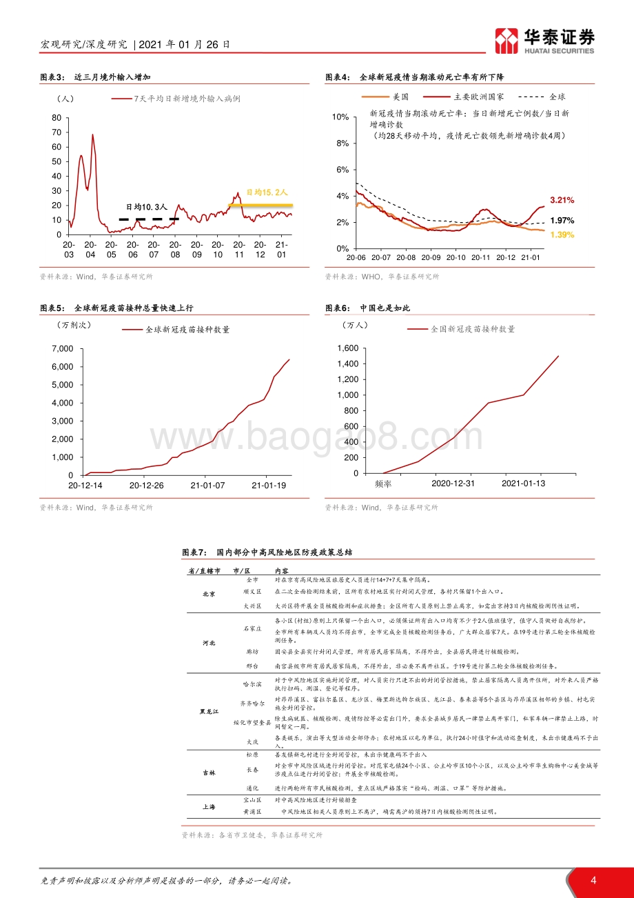 国内局部疫情反复影响几何？.pdf_第4页